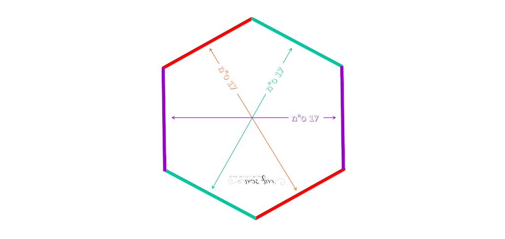 שרטוט טמפלייט משושה